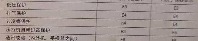 安徽空调电话在哪里找